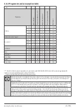 Preview for 21 page of Zenith ZWM7121W User Manual