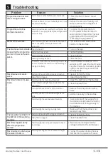 Preview for 31 page of Zenith ZWM7121W User Manual