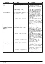 Preview for 34 page of Zenith ZWM7121W User Manual