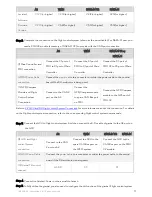 Preview for 11 page of Zenmuse H3-3D Gimbal User Manual