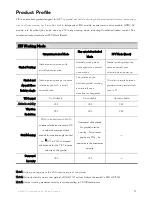 Preview for 3 page of Zenmuse Z15-GH3 User Manual