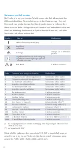 Preview for 14 page of Zenner zelsius C5-ASF Installation And Operation Instructions Manual