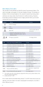 Preview for 28 page of Zenner zelsius C5-ASF Installation And Operation Instructions Manual