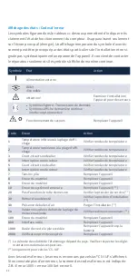 Preview for 42 page of Zenner zelsius C5-ASF Installation And Operation Instructions Manual