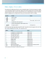 Preview for 9 page of Zenner zelsius C5-CMF Installation And Operating Manual