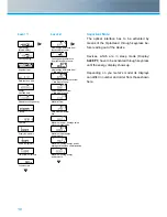 Preview for 10 page of Zenner zelsius C5-CMF Installation And Operating Manual