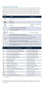 Preview for 12 page of Zenner zelsius C5-IUF Installation And Operating Instructions Manual