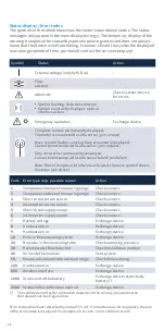 Preview for 24 page of Zenner zelsius C5-IUF Installation And Operating Instructions Manual