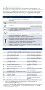 Preview for 36 page of Zenner zelsius C5-IUF Installation And Operating Instructions Manual