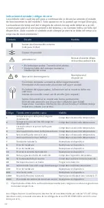 Preview for 48 page of Zenner zelsius C5-IUF Installation And Operating Instructions Manual