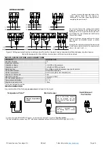 Preview for 3 page of Zennio ALLinBOX 1612 Technical Documentation