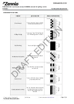 Preview for 3 page of Zennio DIMinBOX 2CH ZDI-DB2C Quick Start Manual