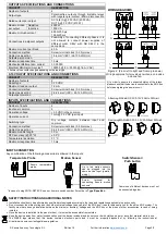 Preview for 2 page of Zennio MAXinBOX FC 0-10V FAN Technical Documentation