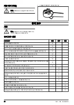 Предварительный просмотр 26 страницы Zenoah 967997802 Operator'S Manual