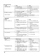 Preview for 24 page of Zenoah BC340FW Instruction Manual