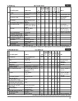 Preview for 45 page of Zenoah BCX2601DL Operator'S Manual