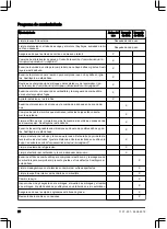 Preview for 26 page of Zenoah CHT220L Operator'S Manual