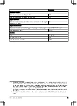 Preview for 31 page of Zenoah CHT220L Operator'S Manual