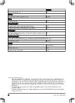 Preview for 48 page of Zenoah CHT220L Operator'S Manual