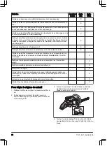 Preview for 60 page of Zenoah CHT220L Operator'S Manual