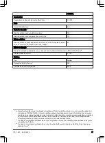 Preview for 97 page of Zenoah CHT220L Operator'S Manual