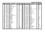 Preview for 21 page of Zenoah G430RC Owner'S Manual