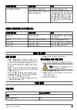 Preview for 81 page of Zenoah GZ2700T Operator'S Manual