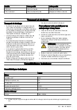 Preview for 214 page of Zenoah GZ360 Operator'S Manual