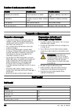 Preview for 256 page of Zenoah GZ360 Operator'S Manual