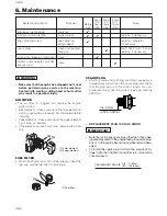 Preview for 6 page of Zenoah GZ50N Owner'S Manual