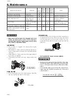 Предварительный просмотр 6 страницы Zenoah GZ50N Owner'S Manual