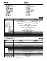 Preview for 5 page of Zenoah HT2200 Manual