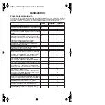 Preview for 79 page of Zenoah HTZ2460 Operator'S Manual