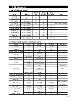 Preview for 5 page of Zenoah Komatsu G260RC Owner'S Service Manual