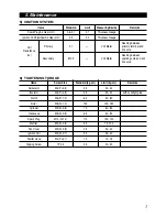 Предварительный просмотр 7 страницы Zenoah Komatsu G260RC Owner'S Service Manual