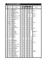 Предварительный просмотр 17 страницы Zenoah Komatsu G260RC Owner'S Service Manual