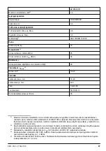 Предварительный просмотр 97 страницы Zenoah LZ 2146 CD Operator'S Manual