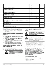 Предварительный просмотр 105 страницы Zenoah LZ 2146 CD Operator'S Manual