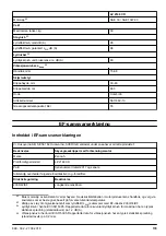 Предварительный просмотр 179 страницы Zenoah LZ 2146 CD Operator'S Manual