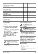 Предварительный просмотр 187 страницы Zenoah LZ 2146 CD Operator'S Manual