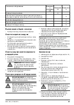 Предварительный просмотр 221 страницы Zenoah LZ 2146 CD Operator'S Manual