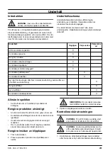 Предварительный просмотр 251 страницы Zenoah LZ 2146 CD Operator'S Manual