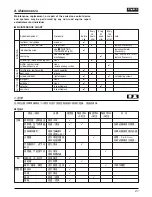 Preview for 21 page of Zenoah PSJ2300 Owner'S Manual