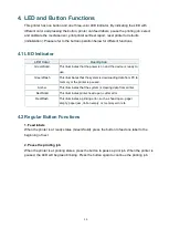 Preview for 19 page of zenpert 4D520P Series User Manual