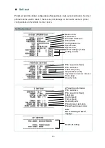 Preview for 22 page of zenpert 4D520P Series User Manual