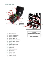 Preview for 9 page of zenpert 4T520 Series User Manual