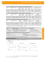 Preview for 2 page of Zentro Elektrik ZAT1600 SERIES Operating Instructions Manual