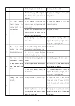 Preview for 12 page of Zeny WED-B250B-4 User Manual