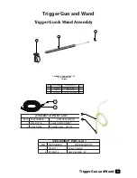 Preview for 5 page of ZEP Pressure Washers Service Manual