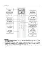 Предварительный просмотр 11 страницы Zephir ZUW12000 Manual